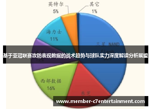 基于亚冠联赛攻防表现数据的战术趋势与球队实力深度解读分析展望