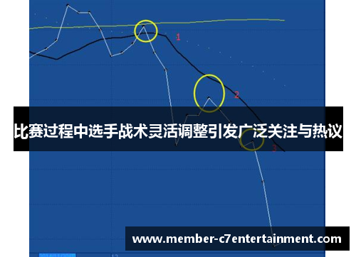 比赛过程中选手战术灵活调整引发广泛关注与热议