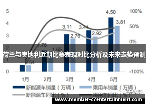 荷兰与奥地利近期比赛表现对比分析及未来走势预测