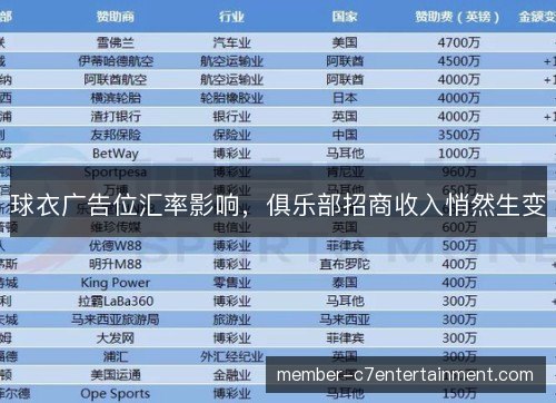 球衣广告位汇率影响，俱乐部招商收入悄然生变